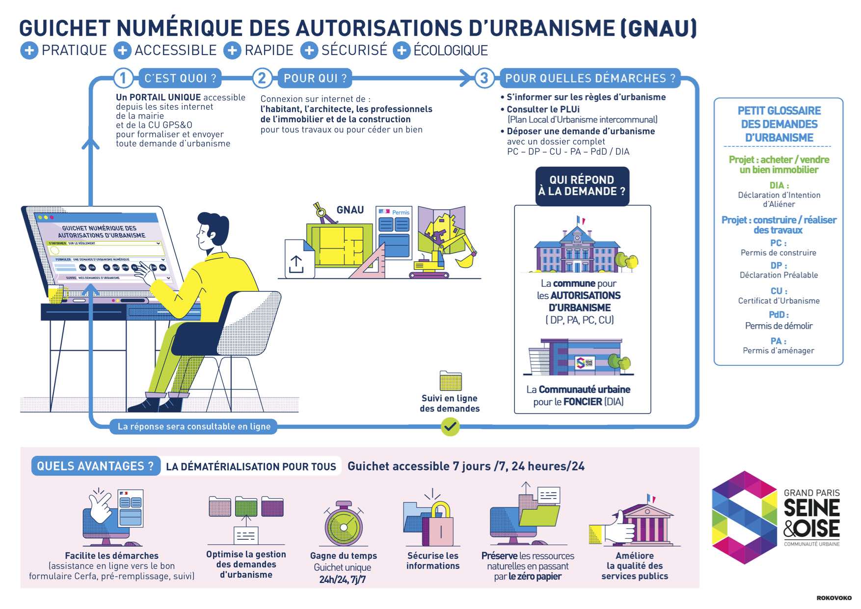 infographie GNAU